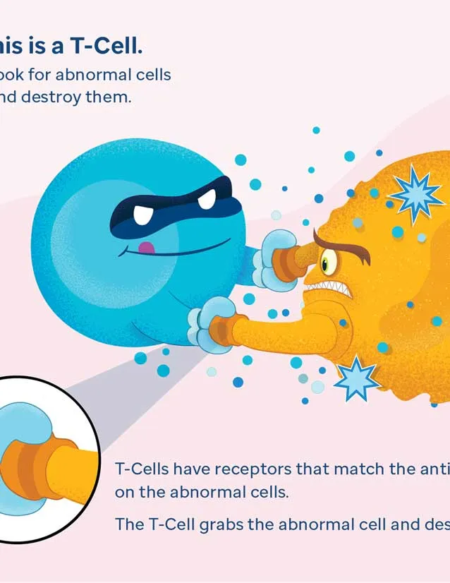 CAR T-Cell Therapy