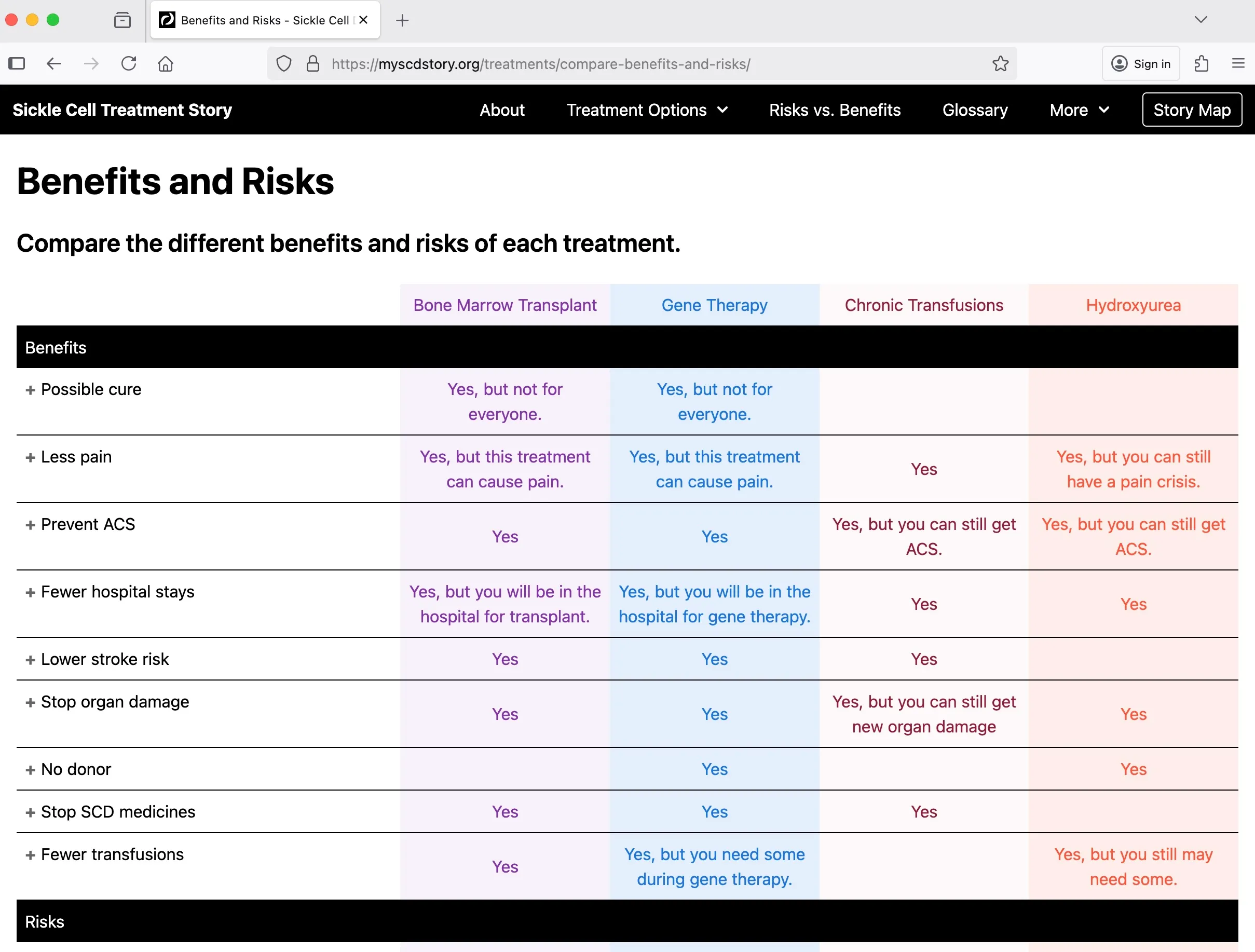 Sickle Cell Disease Treatment Options hero